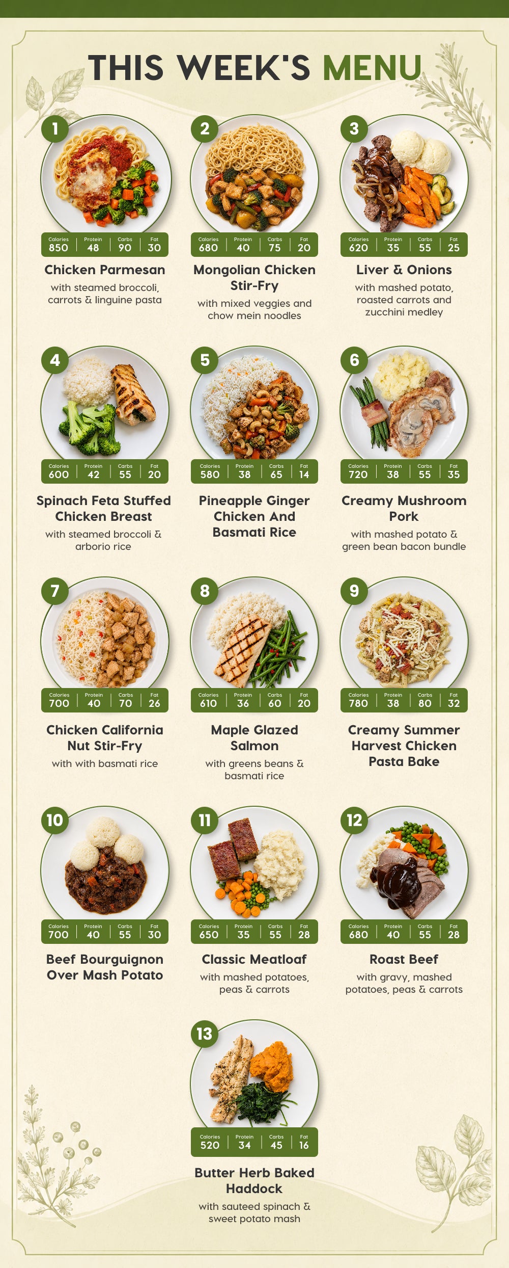 5 Meal Plan